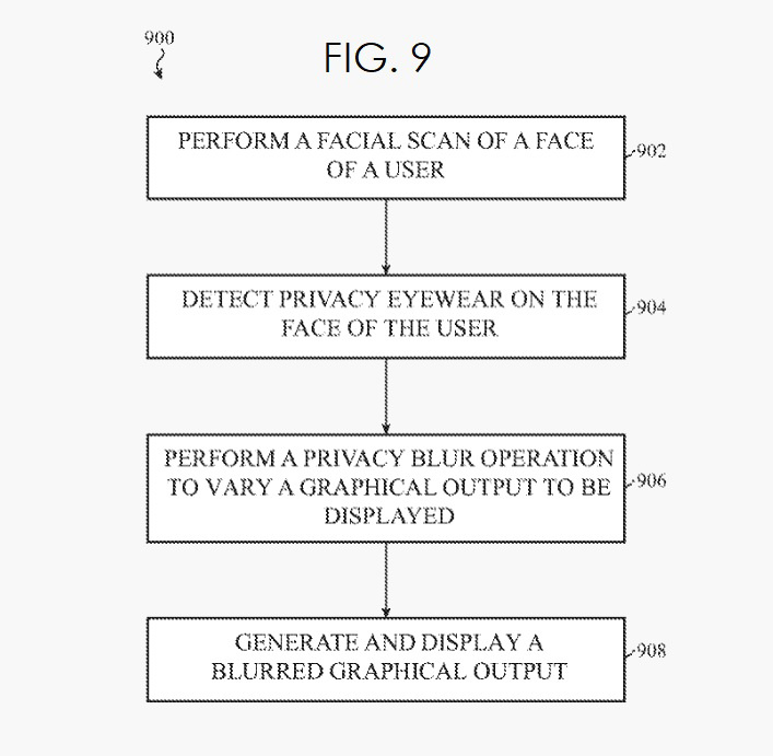 New Apple Face ID Patent: It can store different shapes of users and optimize the display for myopia/hyperopia New Apple Face ID Patent: It can store different shapes of users and optimize the display for myopia/hyperopia