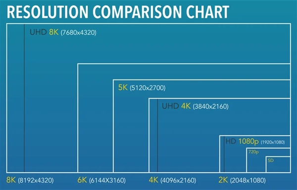 What the hell is 1.5K?Now the screen resolution of mobile phones has been played bad