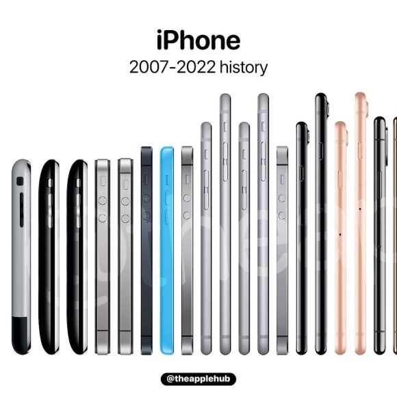 All iPhone models