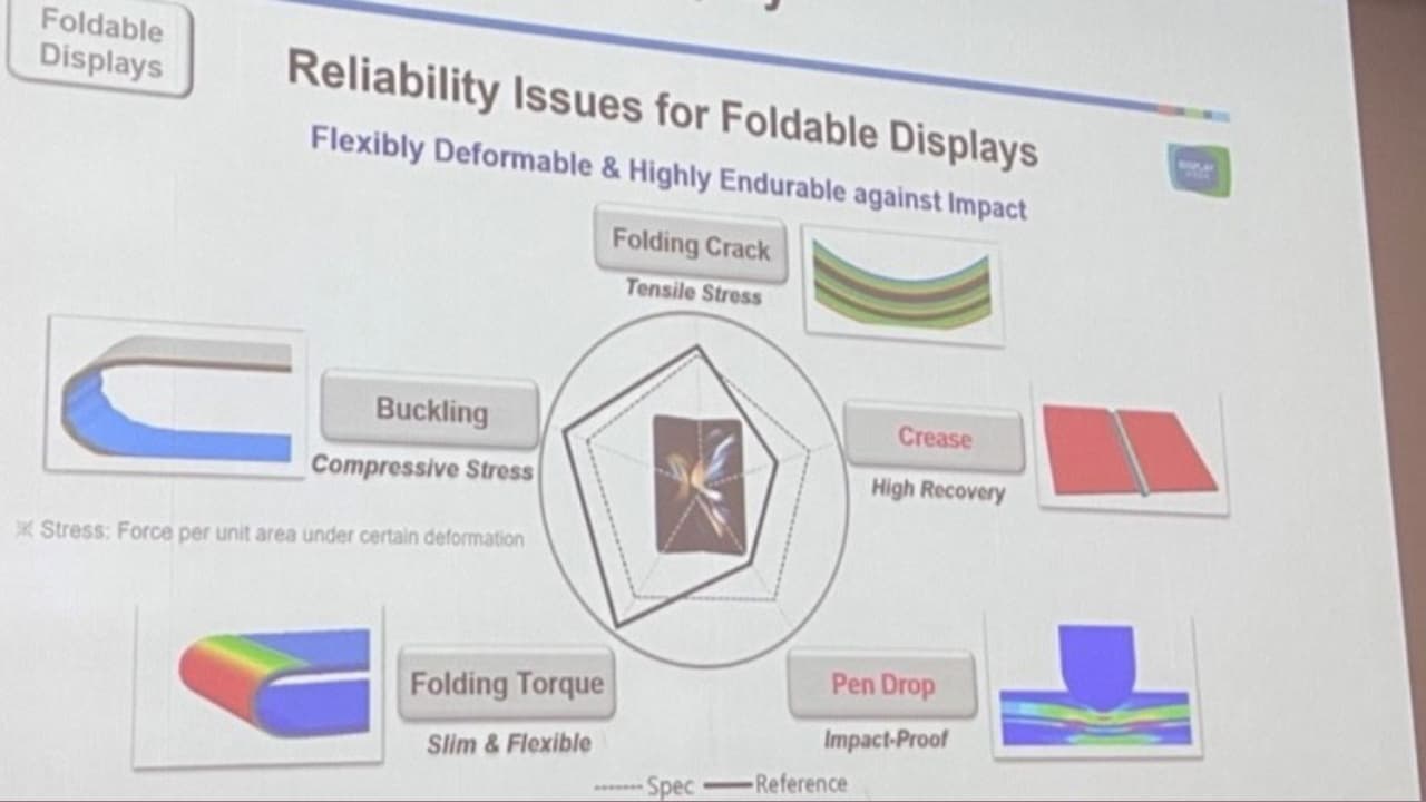 Samsung confirms that Apple is developing a 20-inch foldable MacBook that could be released as soon as 2025