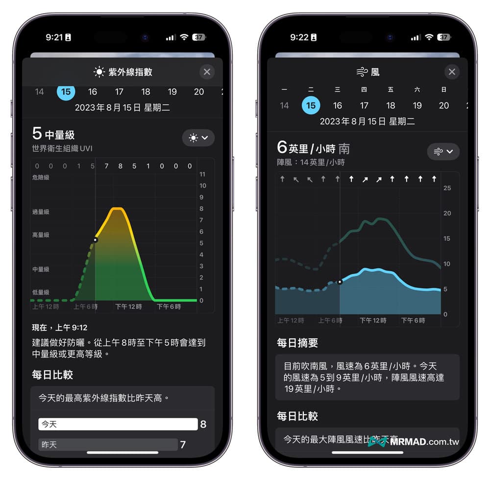 8 major changes in iOS 17 weather new features A comprehensive understanding of 6