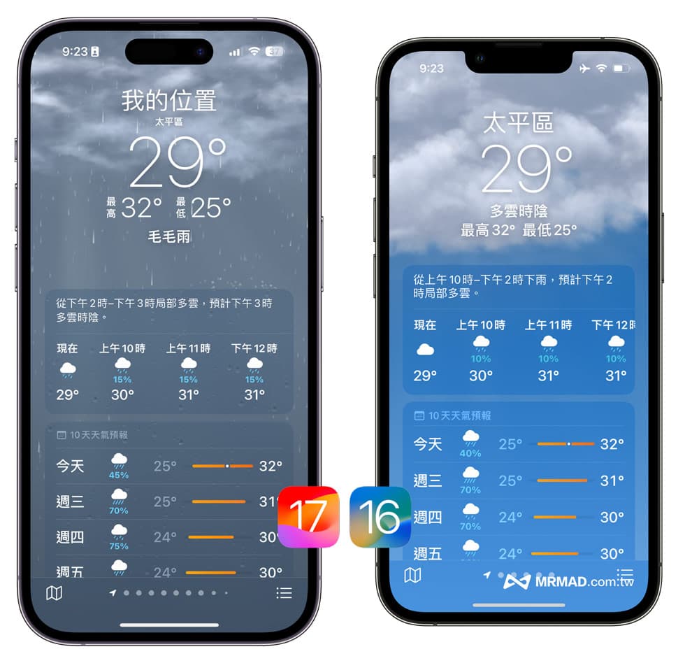 A comprehensive understanding of the 8 major changes in iOS 17's new weather features