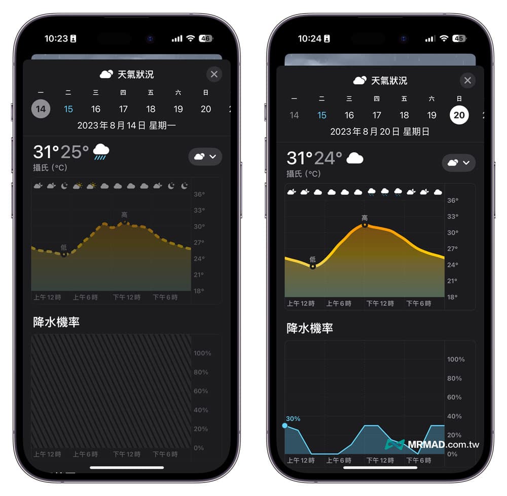 A comprehensive understanding of the 8 major changes in the new iOS 17 weather function 1