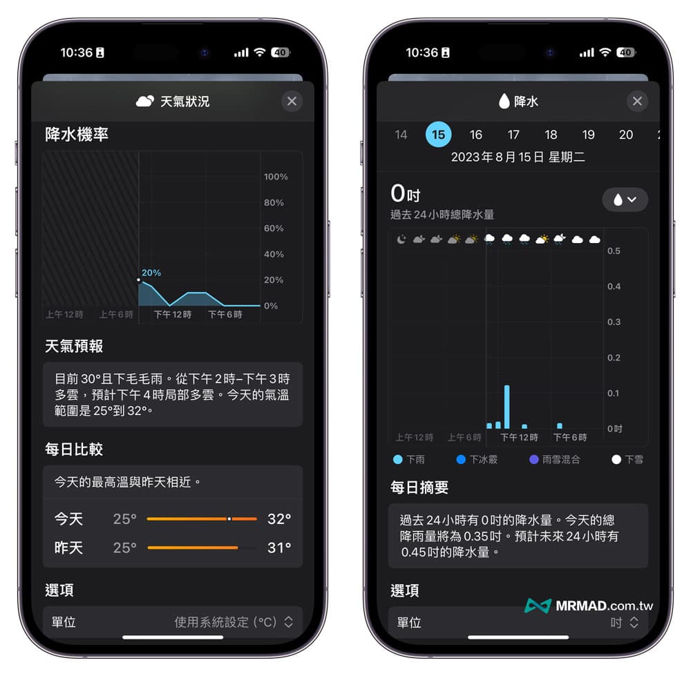A comprehensive understanding of the 8 major changes in the new iOS 17 weather function 2