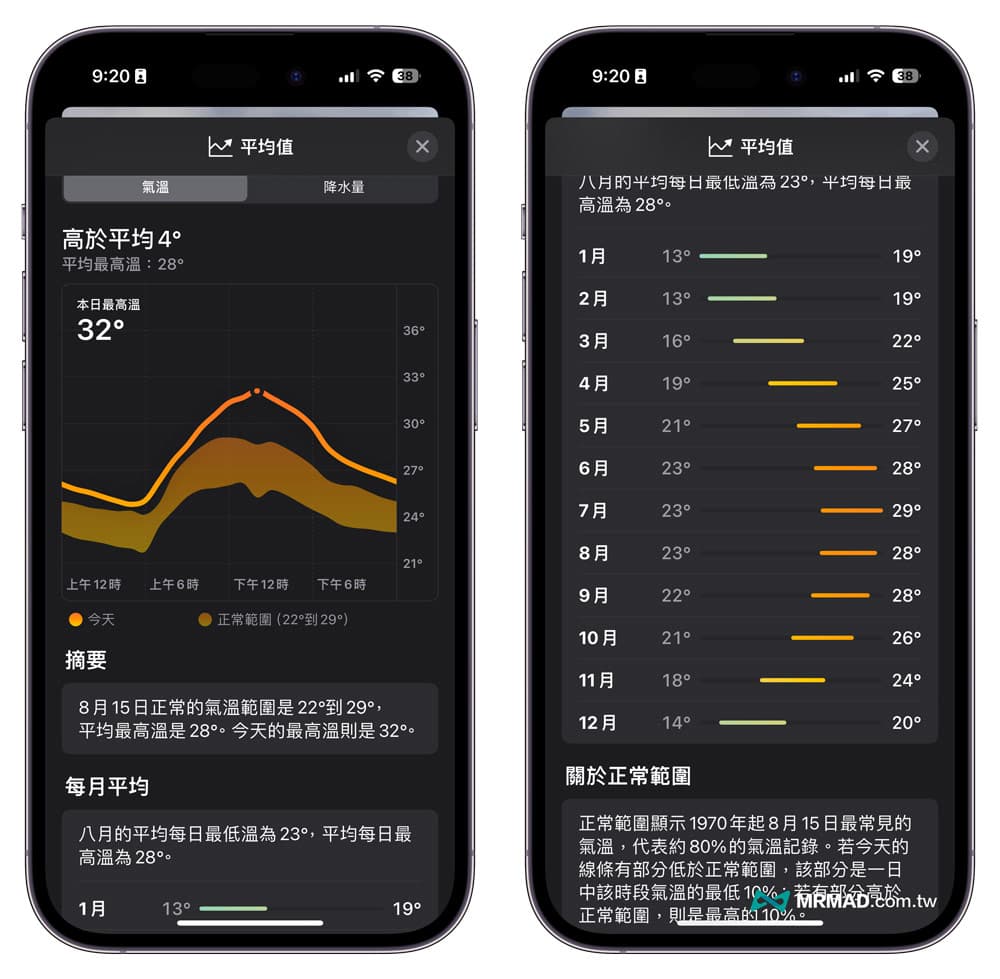 A comprehensive understanding of the 8 major changes in the new iOS 17 weather function 4
