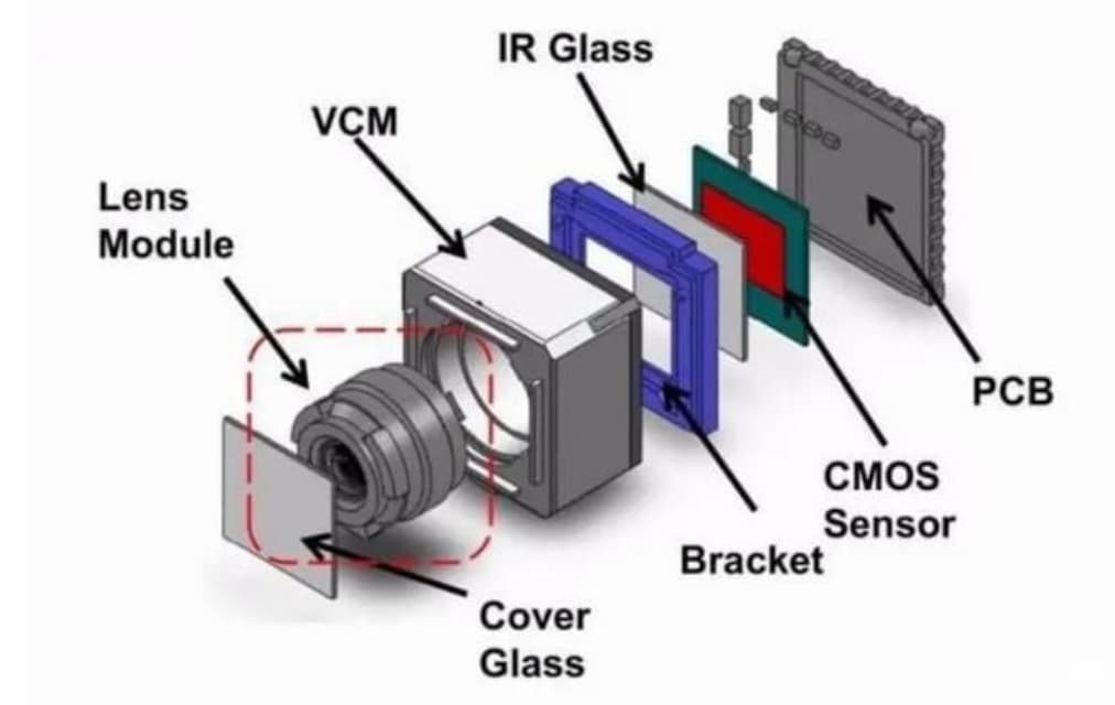 Why does laser light cause cell phone lenses to burn out?
