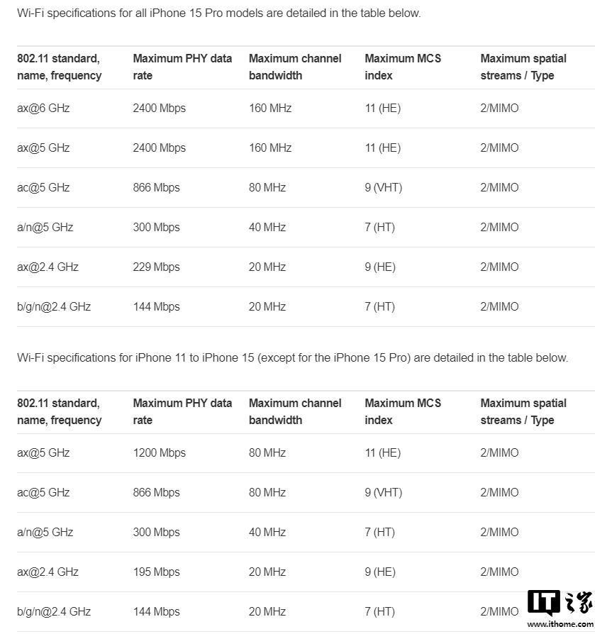 苹果确认 iPhone 16 全系 Wi-Fi 7 仅支持 160MHz 带宽,与 Wi-Fi 6E 看齐