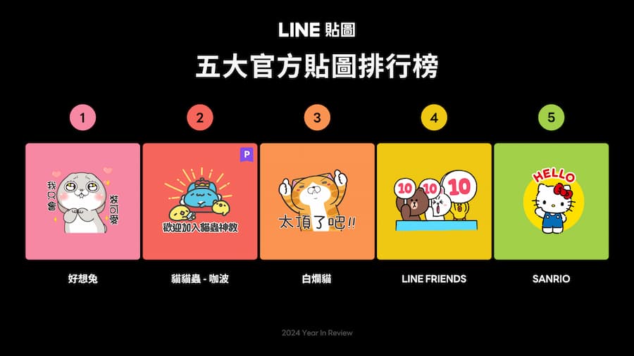 Ranking of the top five LINE official stickers in 2024