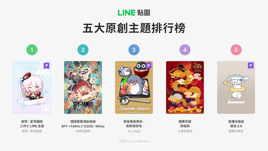 2024 Top Five Original Themes Ranking