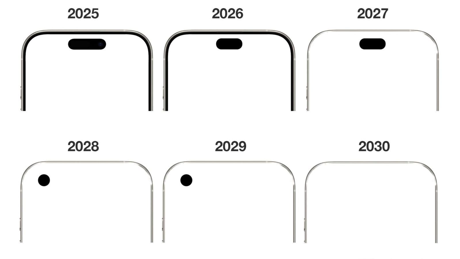 apple next decade iphone 2030 screen design evolution a1