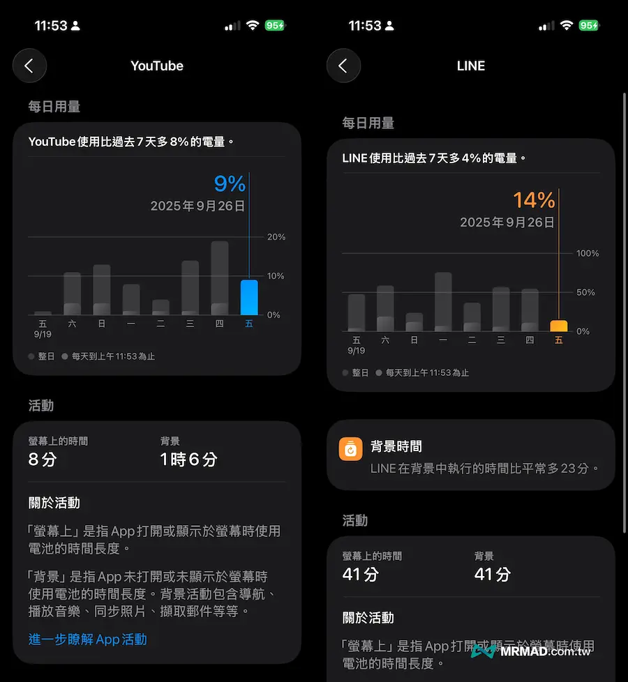 31 ways to solve iOS 26 power consumption to improve iPhone battery life 2
