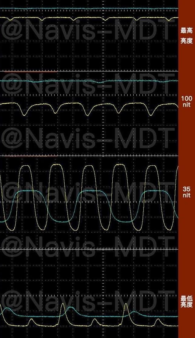 What is PWM dimming? How does it work?