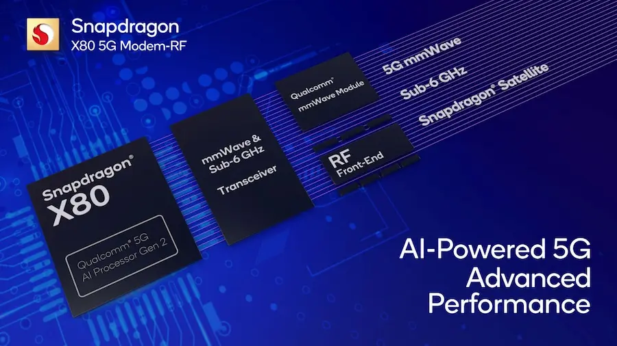 Snapdragon X80 chip power-saving switching mechanism