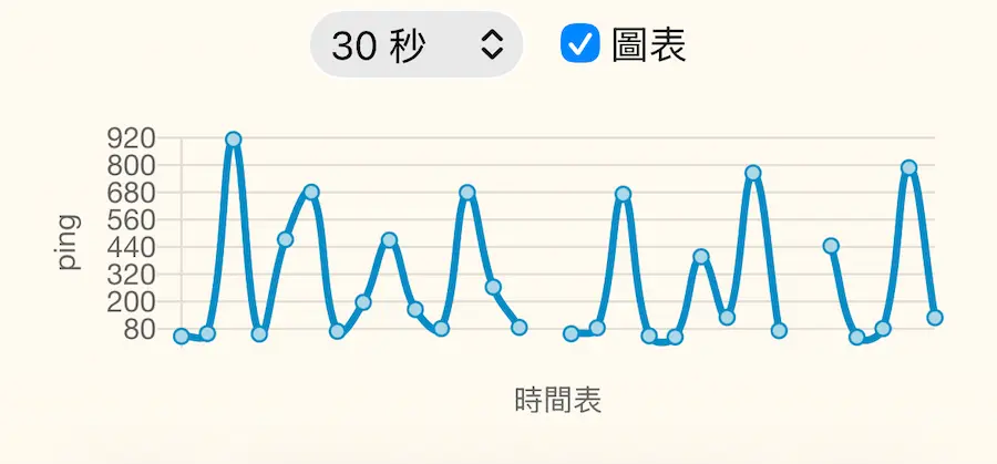 What is the iPhone 17 Ping Problem?