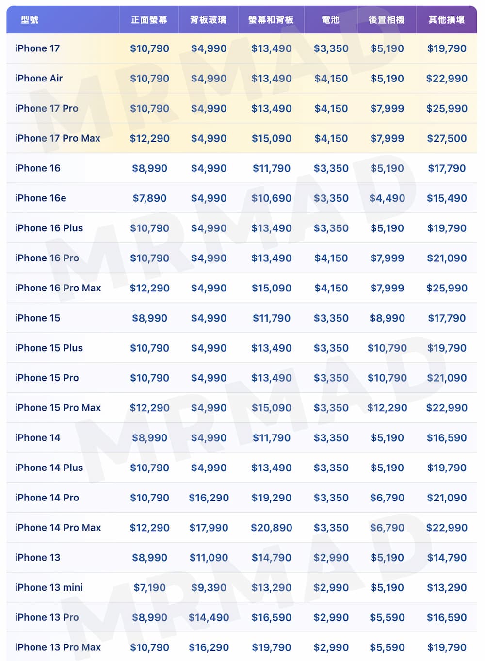 List of Apple’s latest iPhone repair prices and fees 1