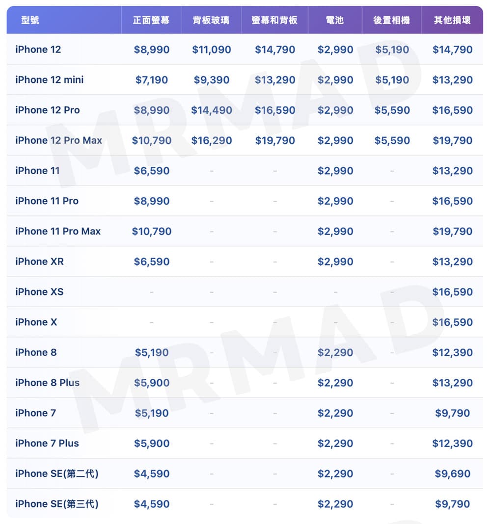 List of Apple’s latest iPhone repair prices and fees 2