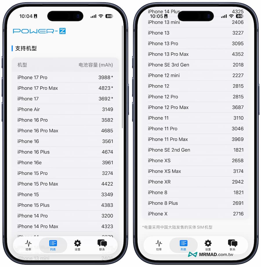 What devices does POWER Z App support?