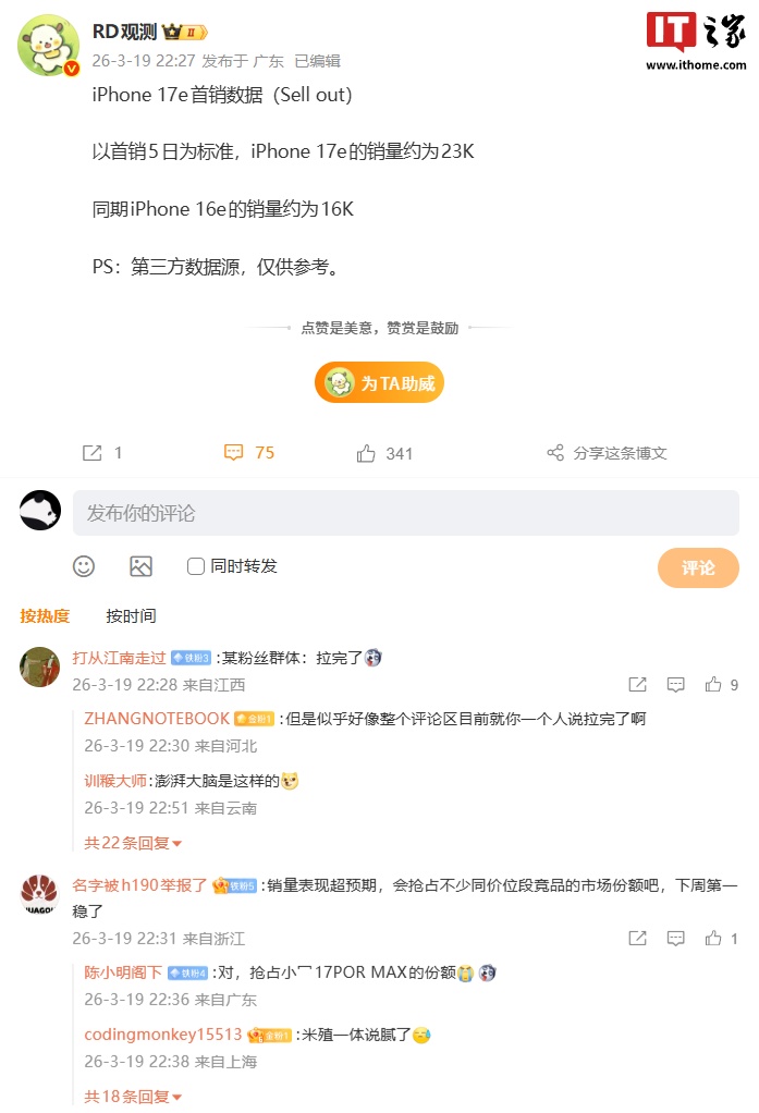 苹果 iPhone 17e 首销数据曝光:五天销量约 2.3 万,同期 iPhone 16e 约 1.6 万