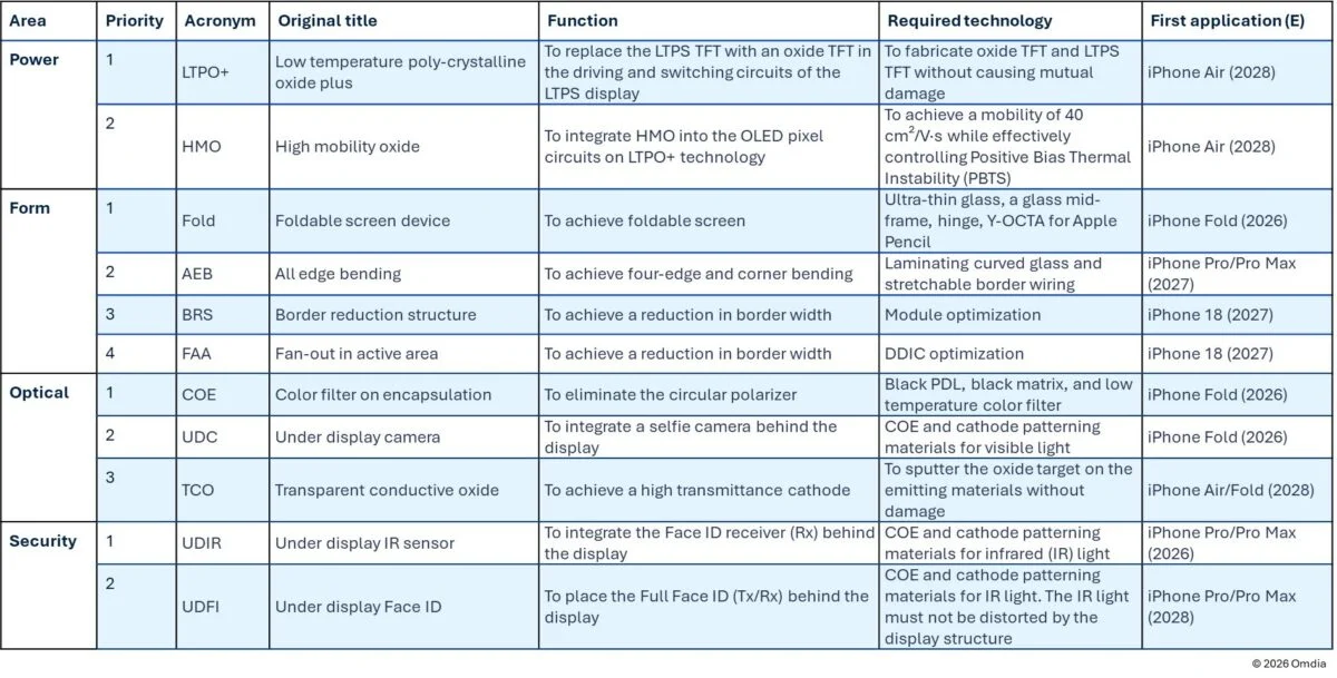 Omdia roadmap_2