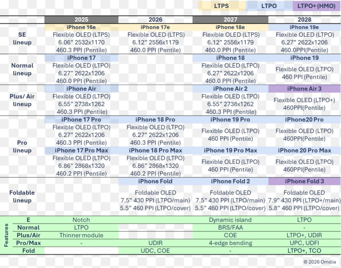 Omdia roadmap_3