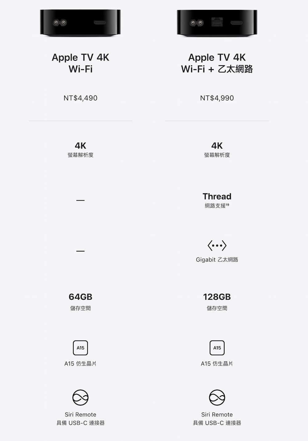 Apple TV 4K 2026 specifications news at a glance 1