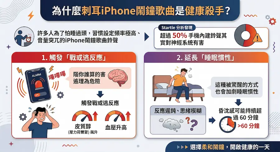 Why blaring iPhone alarm songs are a health killer 1