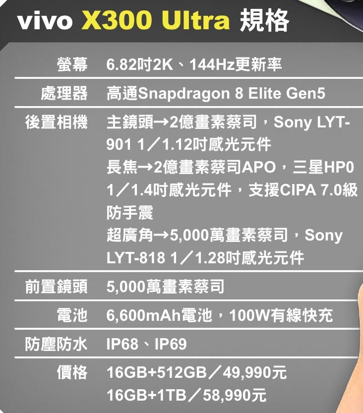 Reporter Wu Peihua Tabulation