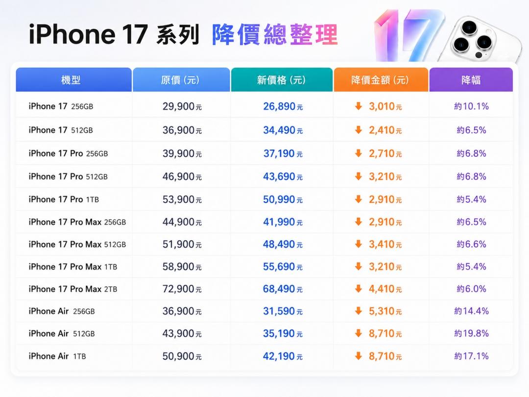 Picture/Tabulation by this newspaper, based on the latest quotation from Jiejiesheng Communications on May 16.