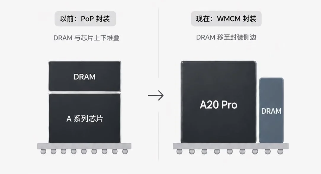 A20 Pro LB MB_2