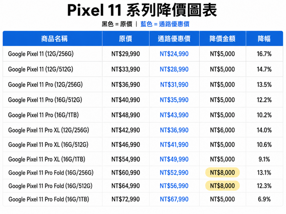 The latest price of Jiesheng Communications on August 29, 2026. (Picture/Tabulation by this newspaper)