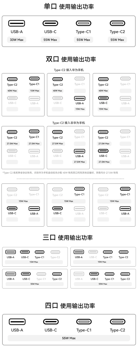 安克 Anker Zolo 自带线 2026 新国标充电宝上市:支持 iPhone 灵动岛动画、适配小米 / 华为协议,299 元