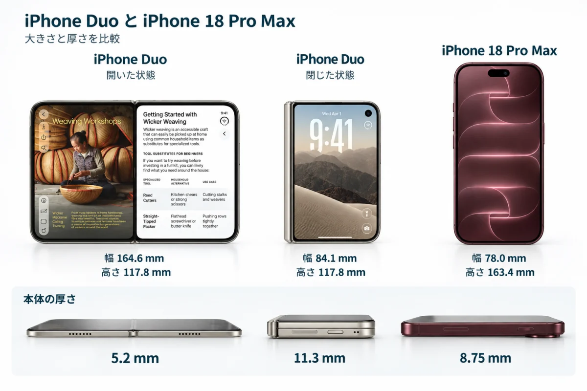 Size comparison image of iPhone Duo and iPhone18 Pro Max